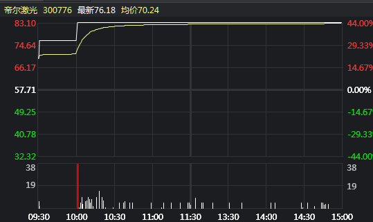 一文读懂新股上市之后的交易规则和应对策略