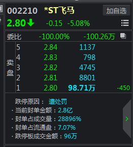 两个月内这只股票11个涨停板后14个跌停板堪称疯狂过山车
