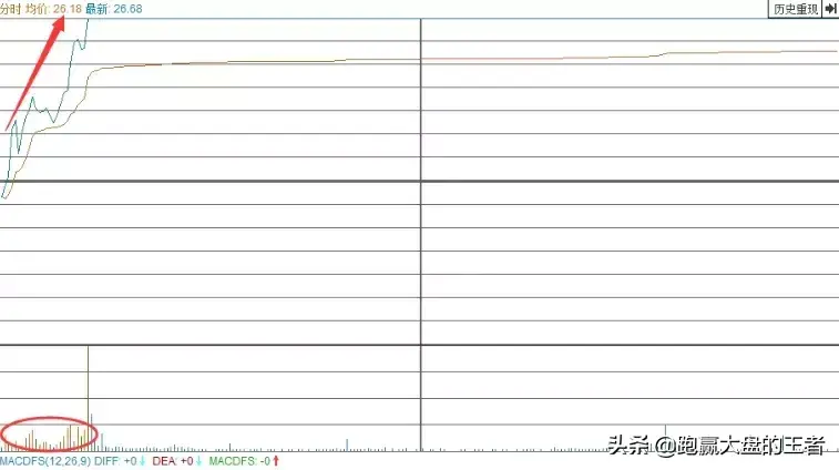 王者猎杀黑马节选猎杀涨停板王者独门武功