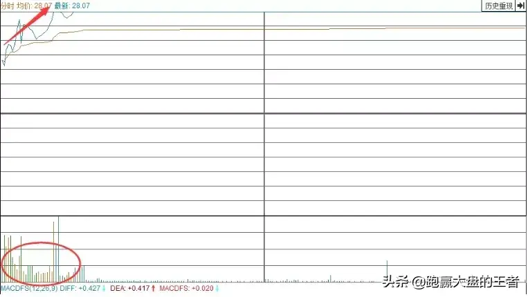 王者猎杀黑马节选猎杀涨停板王者独门武功