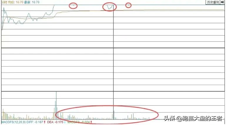 王者猎杀黑马节选猎杀涨停板王者独门武功