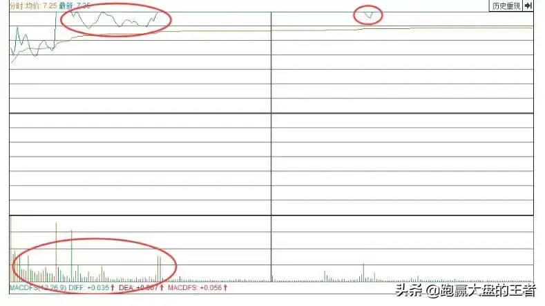 王者猎杀黑马节选过关斩将