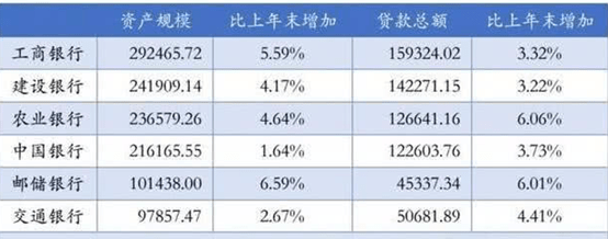 以后还会有人把钱存银行吗在农村信用社和邮政银行存钱安全吗?