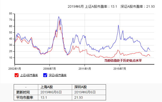 符合这三个条件股市才能越跌越买