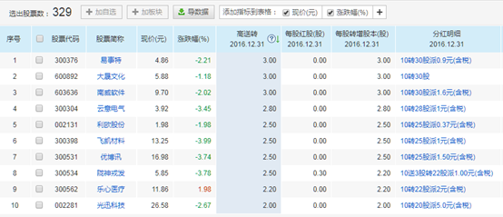 股票10股转增10股是好事吗?