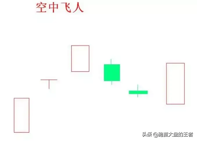 王者暴力K线擒大牛节选空中飞人