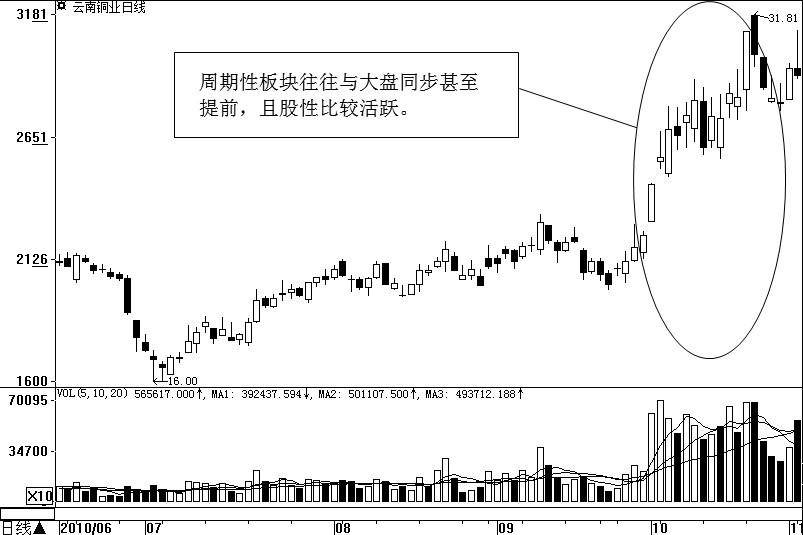 高胜率在于寻找共性建立不同类型股票的投资路径