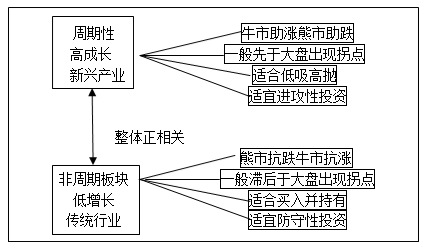 高胜率在于寻找共性建立不同类型股票的投资路径