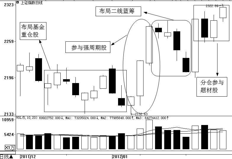 高胜率在于寻找共性建立不同类型股票的投资路径