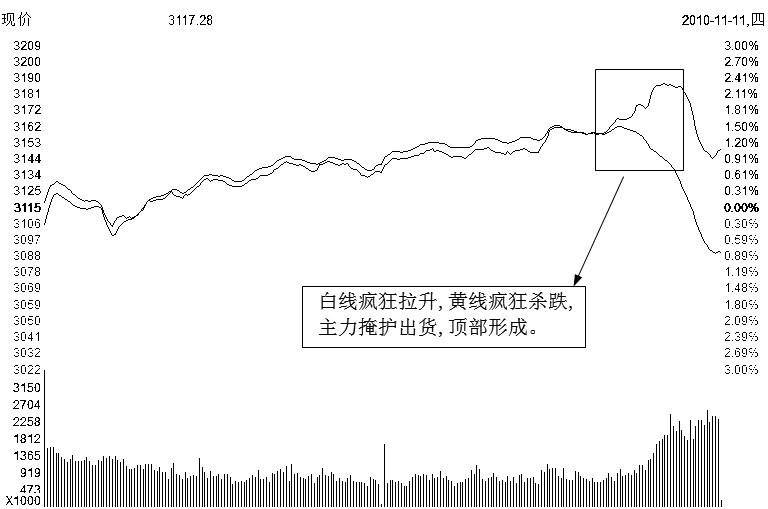 高胜率在于寻找共性建立不同类型股票的投资路径