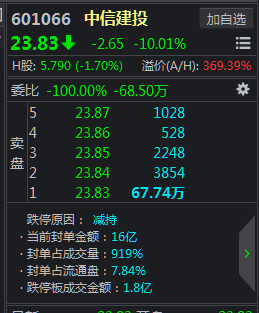 大股东一年内可减持多少上市公司股份？