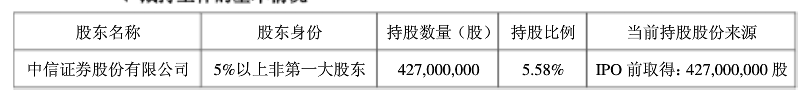 大股东一年内可减持多少上市公司股份？
