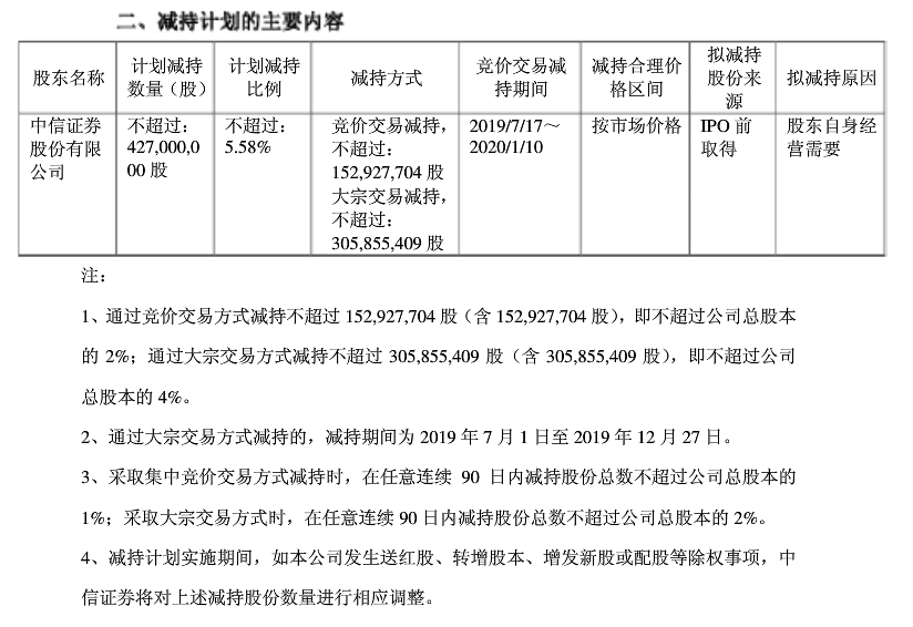 大股东一年内可减持多少上市公司股份？