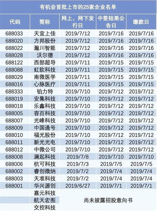 外部环境改善科技股将迎预期差修复机会
