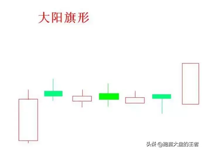 王者暴力K线擒大牛节选大阳旗形