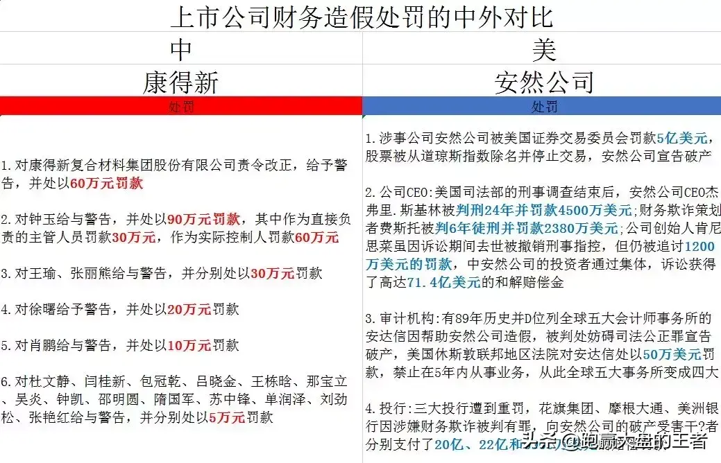 股市为啥总不涨？对造假罚得太轻
