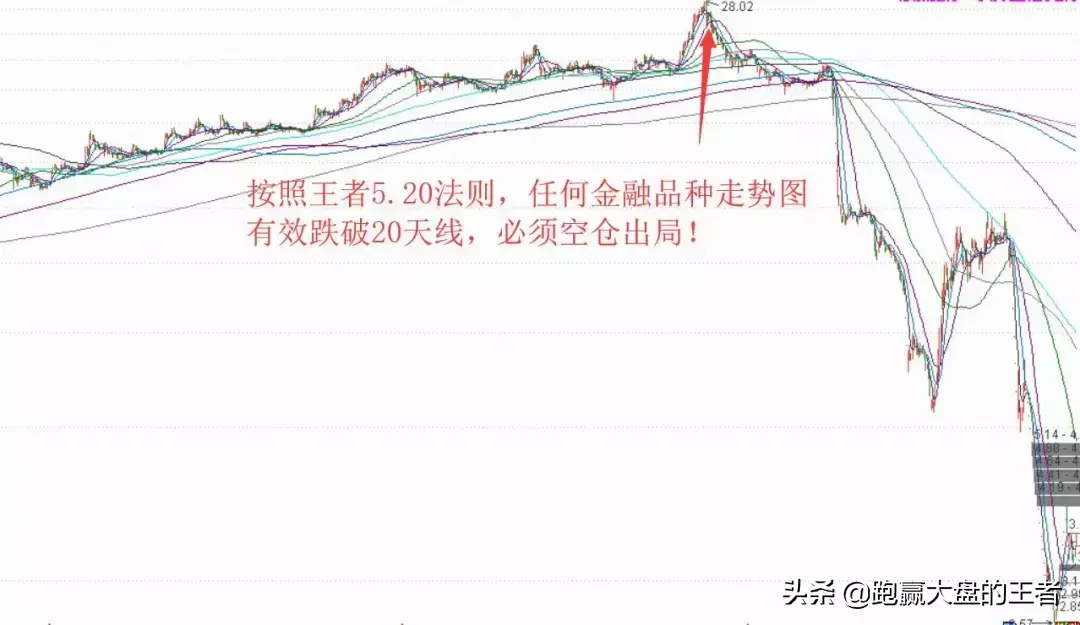 火速排查这类索命雷股你有赶紧跑