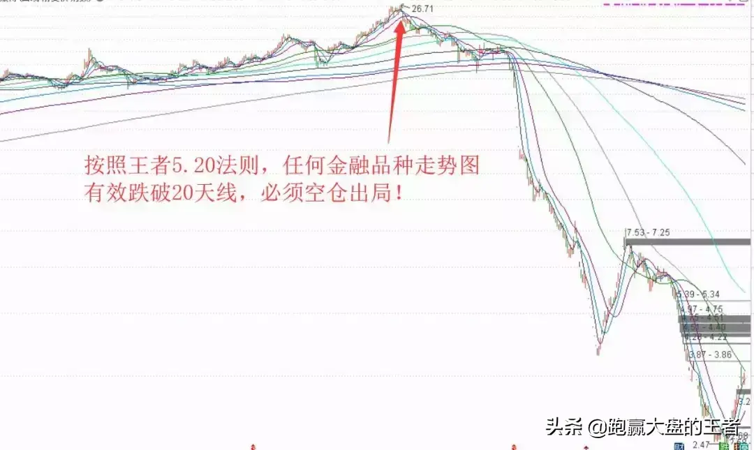 火速排查这类索命雷股你有赶紧跑