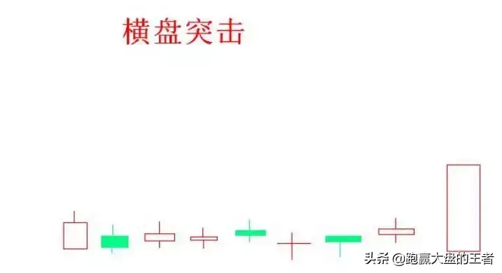 王者暴力K线擒大牛节选横盘突击