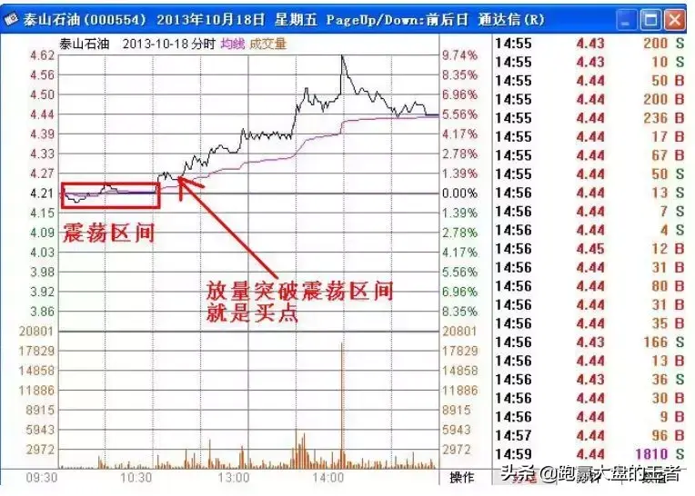 王者暴力K线擒大牛节选横盘突击