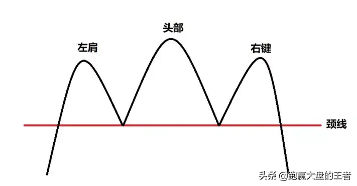 王者股道KDJ擒牛术节选K线的形态识别