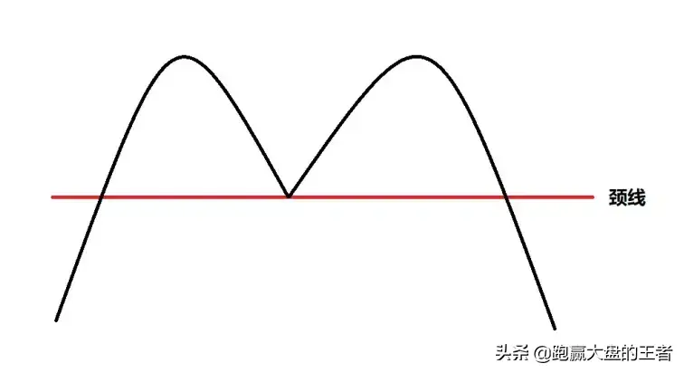 王者股道KDJ擒牛术节选K线的形态识别
