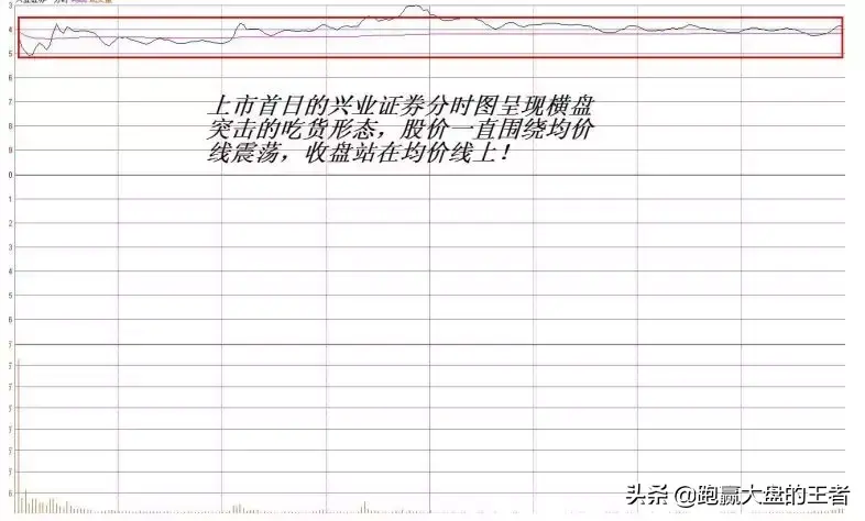 王者过顶擒龙节选炒新股三妙招
