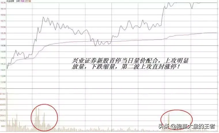 王者过顶擒龙节选炒新股三妙招