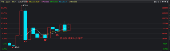 投资指数基金不赚钱你可能是方法不对