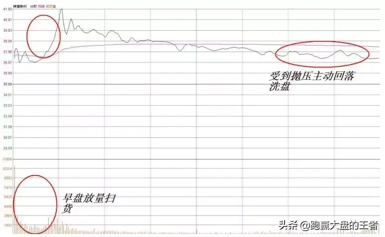 王者过顶擒龙节选过顶擒龙