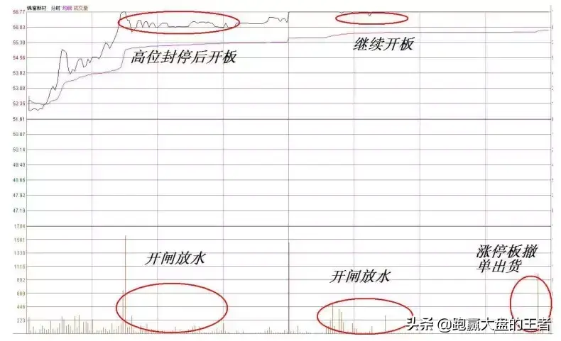 王者过顶擒龙节选过顶擒龙