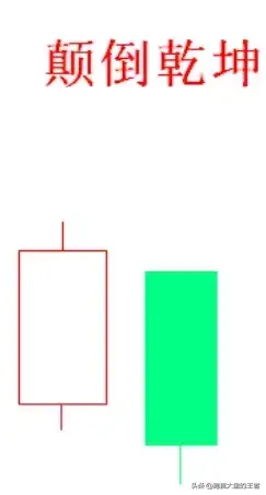 王者暴力K线擒大牛节选经典头部形态及逃顶实战案例分析