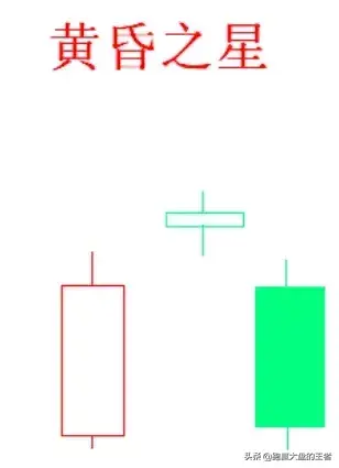王者暴力K线擒大牛节选经典头部形态及逃顶实战案例分析