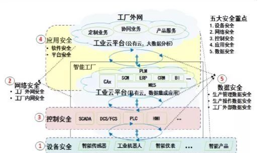 数字化转型风口传统制造企业如何抓住红利？