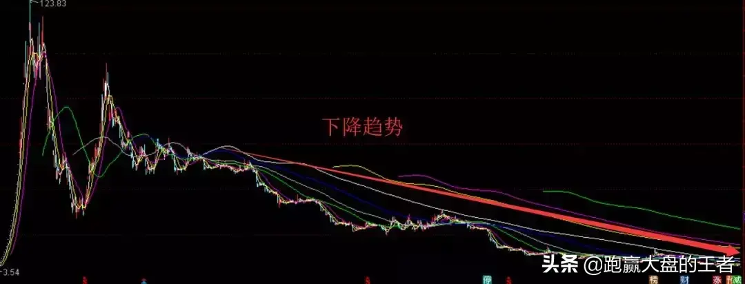 先瑞华后暴风雷股长得啥样?