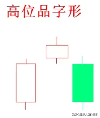 王者暴力K线擒大牛节选经典头部形态及逃顶实战案例分析