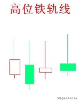 王者暴力K线擒大牛节选经典头部形态及逃顶实战案例分析