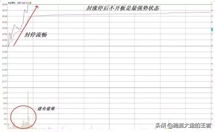 王者过顶擒龙节选山沟涨停猎马法则