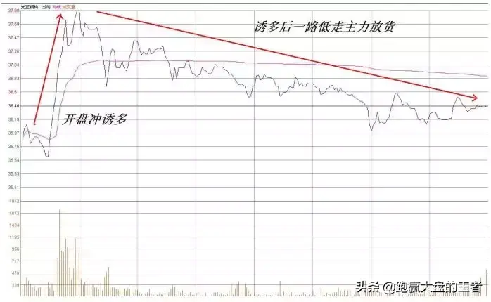 王者过顶擒龙节选山沟涨停猎马法则