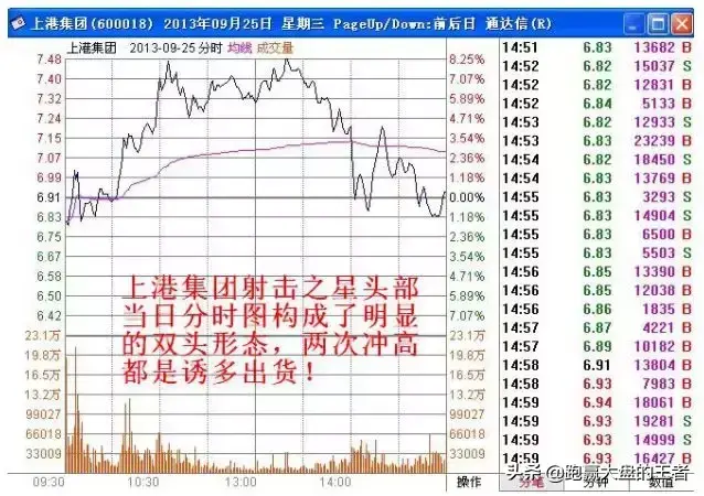 王者暴力K线擒大牛节选逃顶实战案例分析