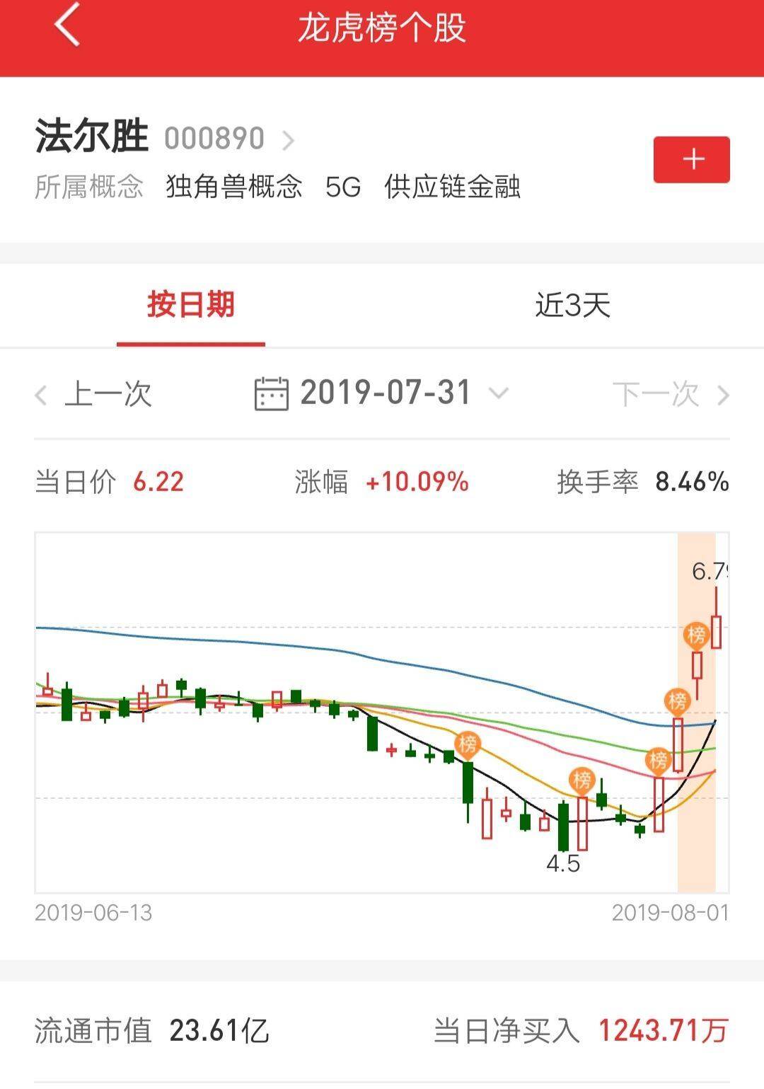 股票交易庄家为何要封涨停板?需要多少资金封板?如何运作的?