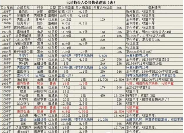 投资股票应该长期持有还是应该波段操作?