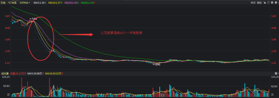注意第二只跌破一元的退市股刚产生第三只已经在路上