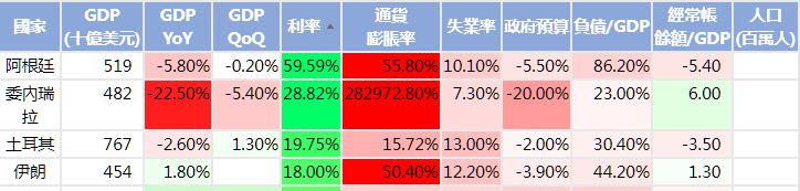 全球最高利率和最低利率的国家是谁为何差距这么大?