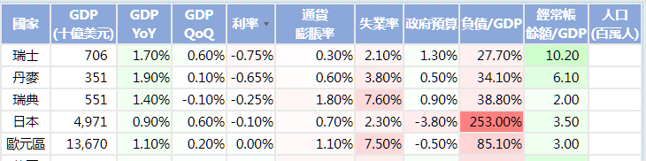 全球最高利率和最低利率的国家是谁为何差距这么大?