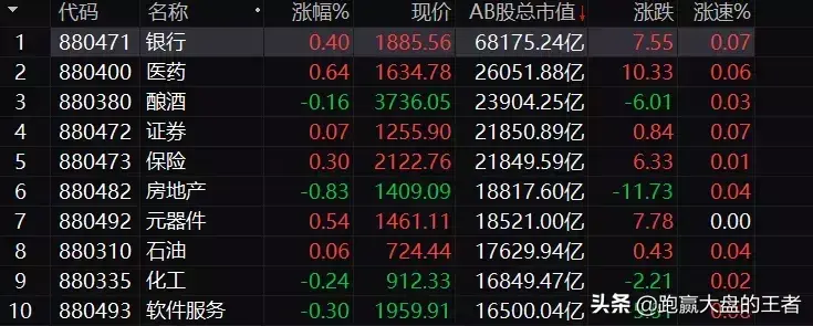 午评听消息还是看技术？
