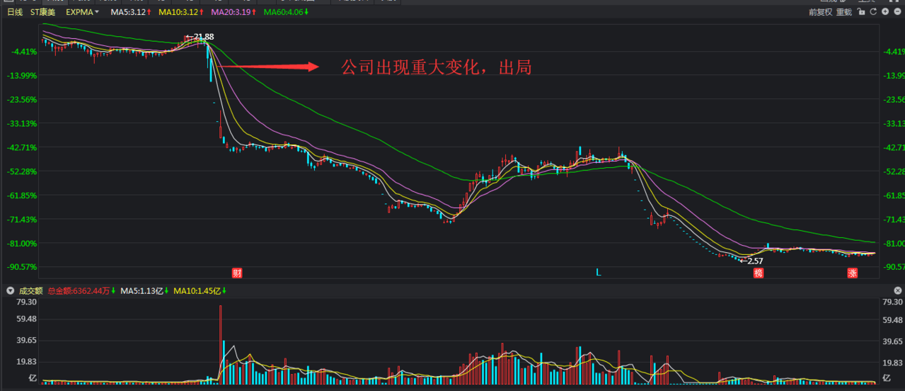 如何应对连续涨停和连续跌停?