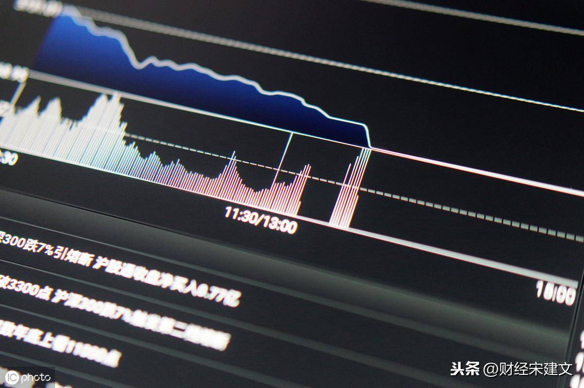 看懂大盘分时线的这个门道不上主力圈套