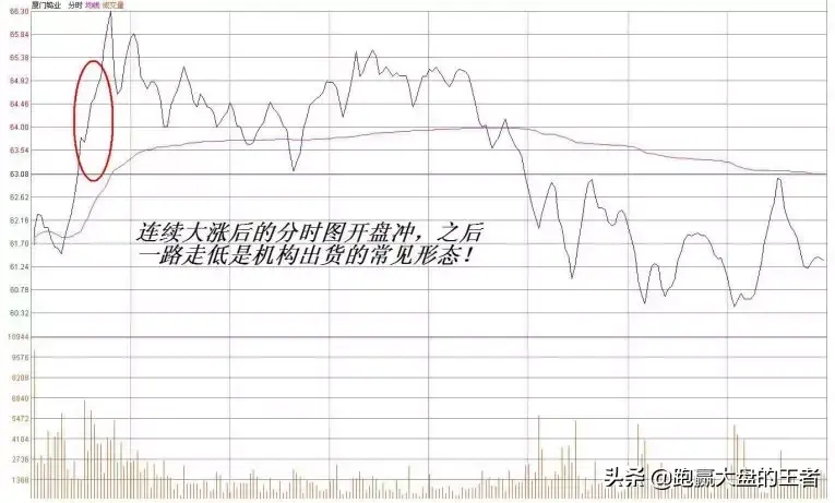 绝大部分股民忽视的逃顶技术