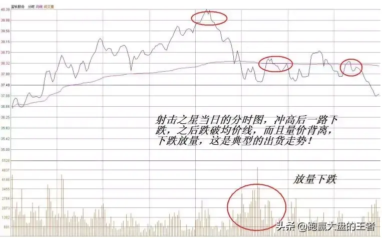 绝大部分股民忽视的逃顶技术